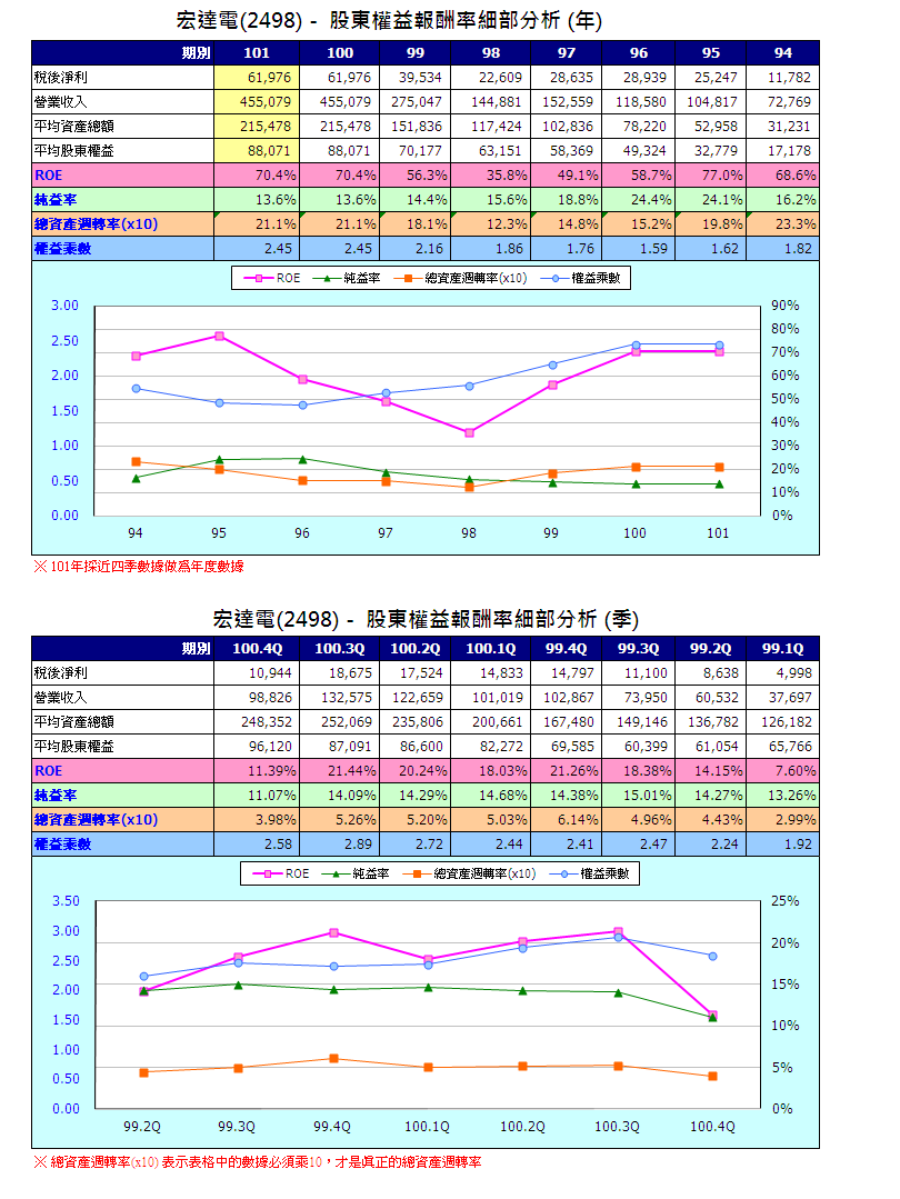 下一張(熱鍵:c)