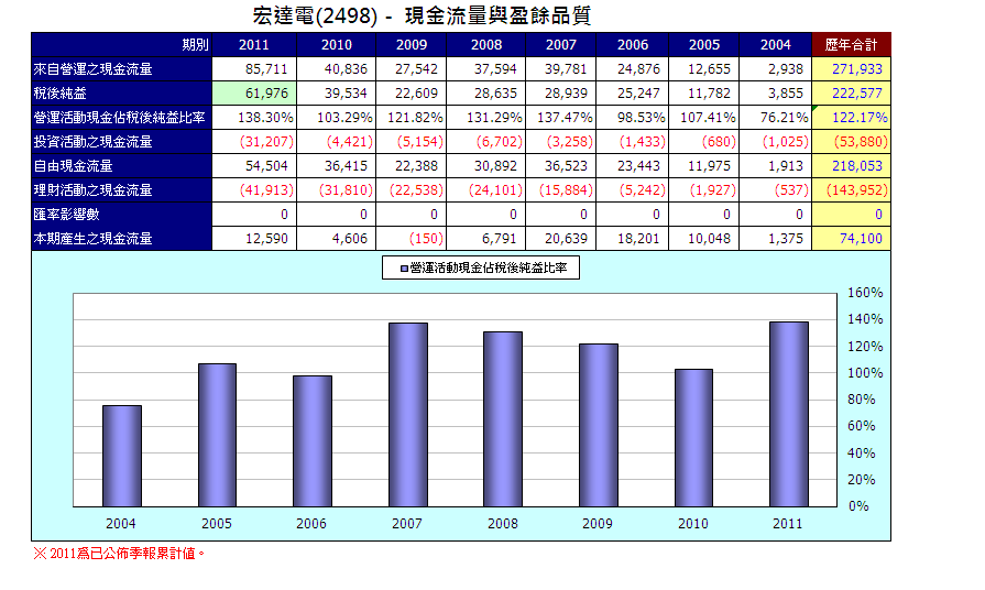 下一張(熱鍵:c)