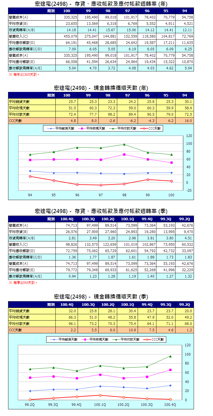 下一張(熱鍵:c)