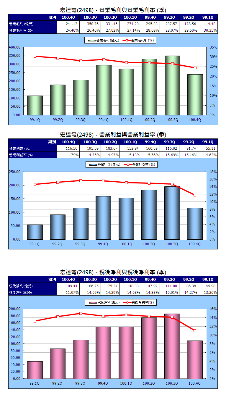 下一張(熱鍵:c)