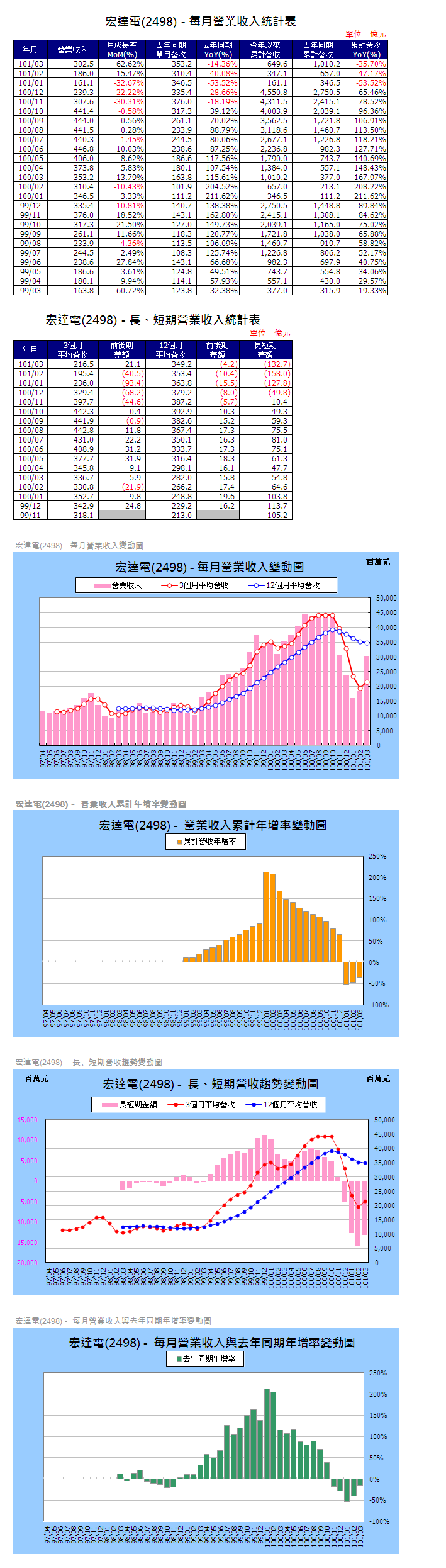 下一張(熱鍵:c)