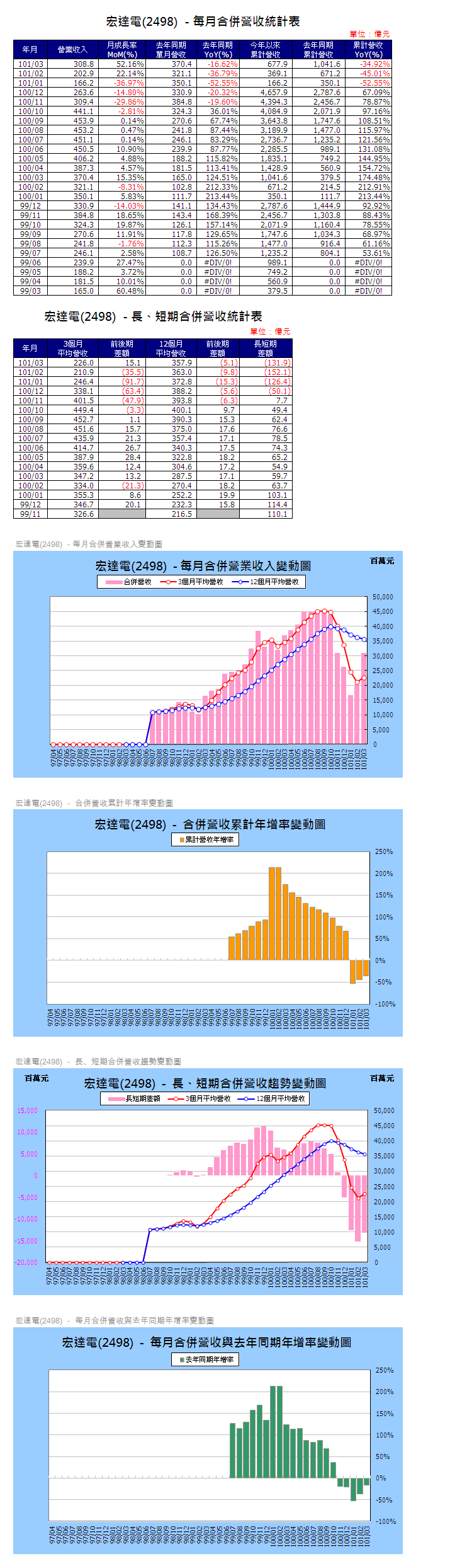 下一張(熱鍵:c)