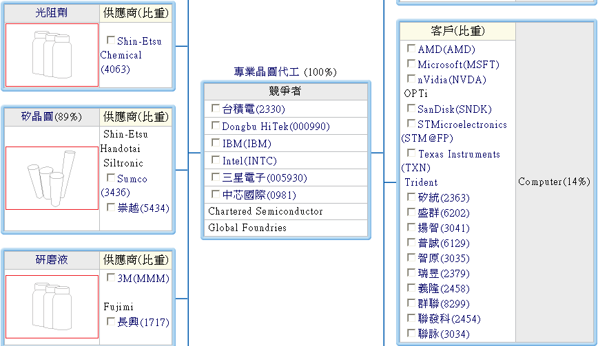 下一張(熱鍵:c)