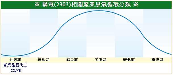 下一張(熱鍵:c)