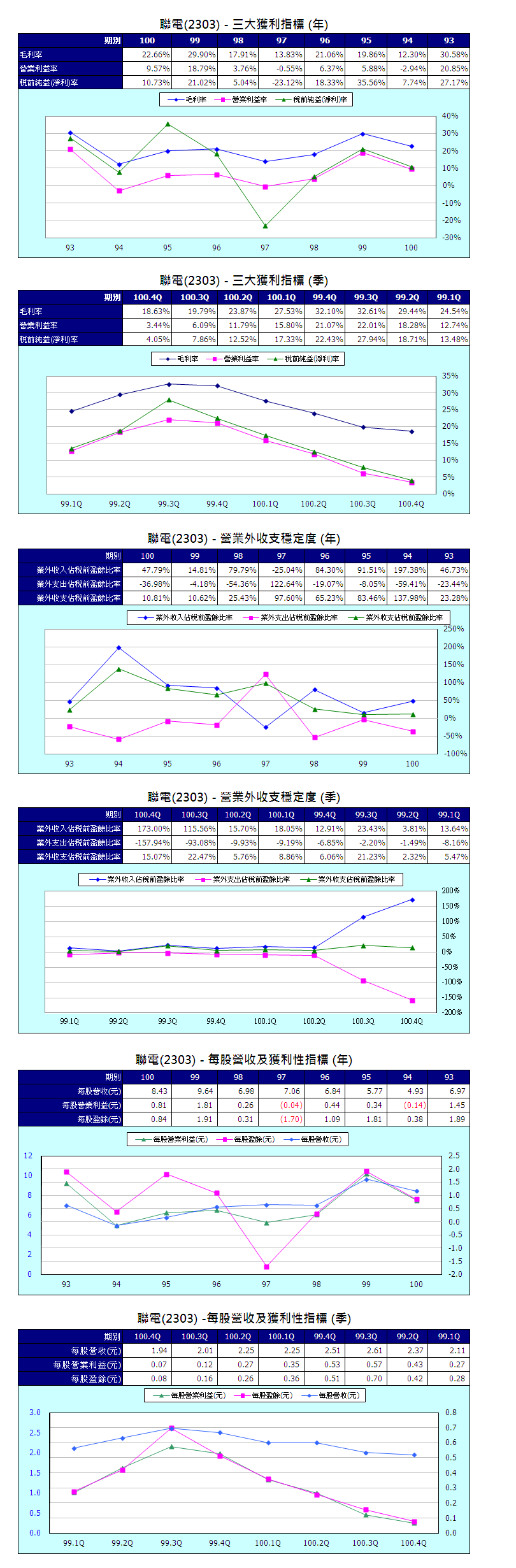 下一張(熱鍵:c)