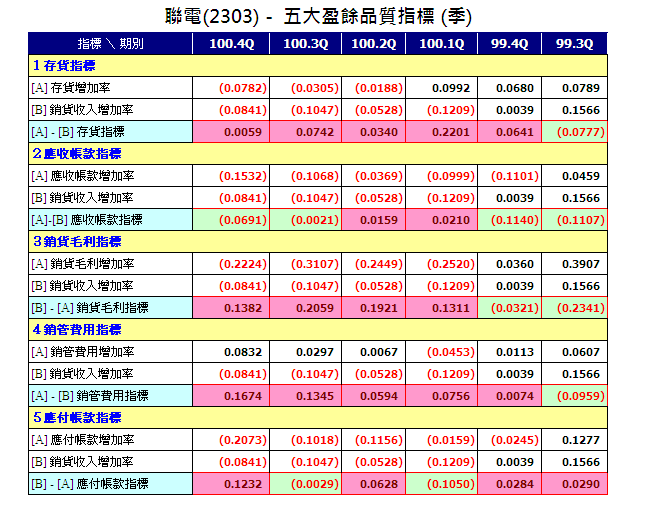 下一張(熱鍵:c)