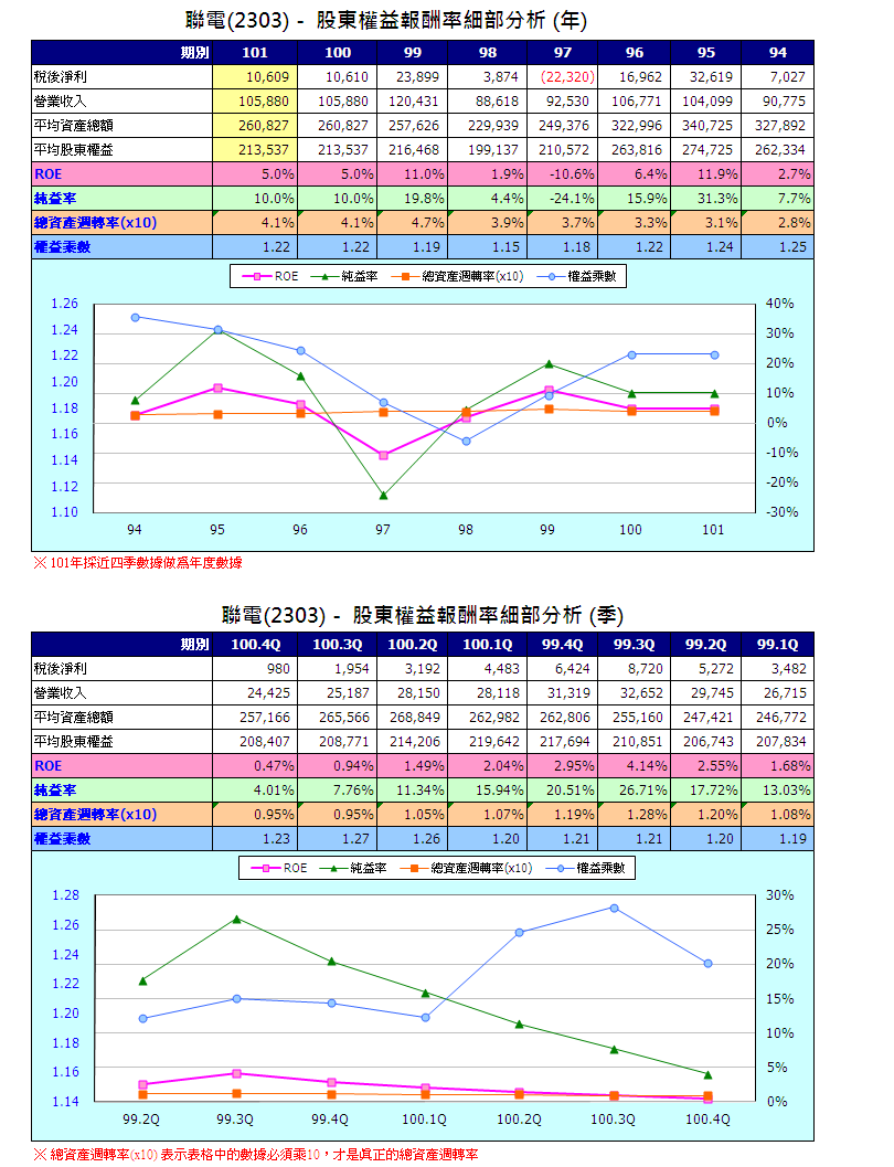 下一張(熱鍵:c)