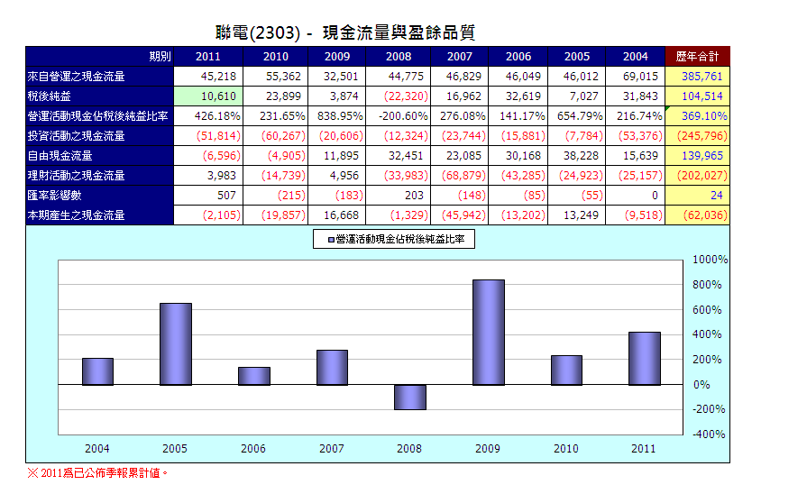 下一張(熱鍵:c)