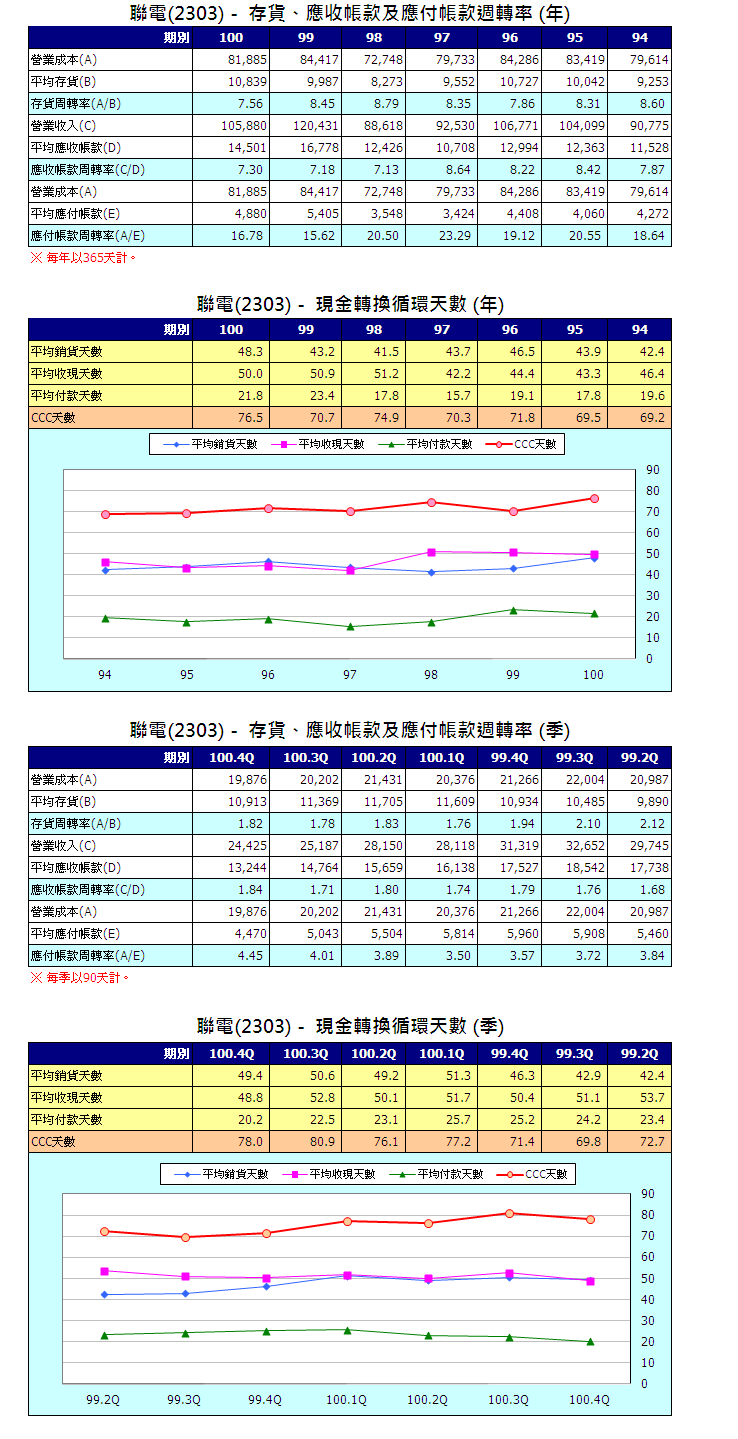 下一張(熱鍵:c)