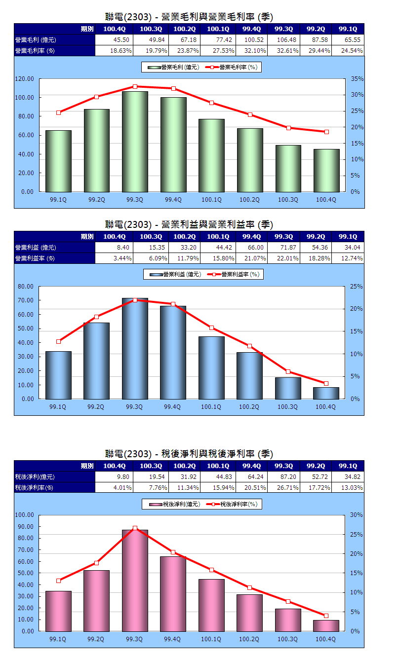 下一張(熱鍵:c)