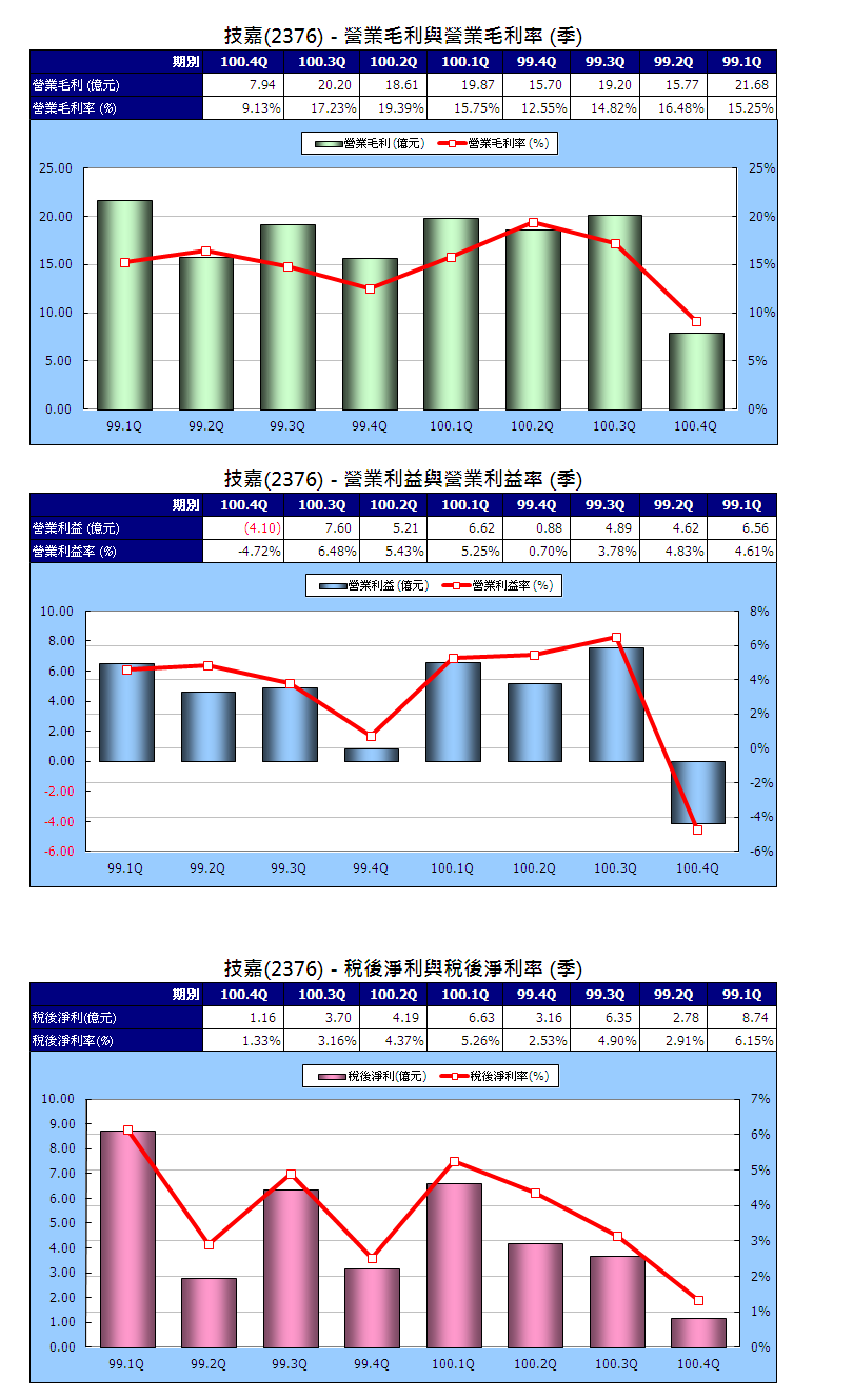 下一張(熱鍵:c)