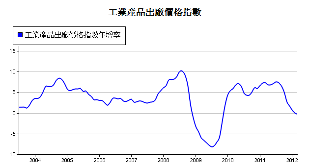 下一張(熱鍵:c)