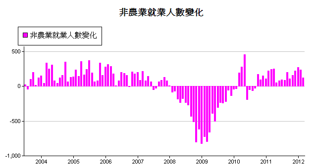 下一張(熱鍵:c)