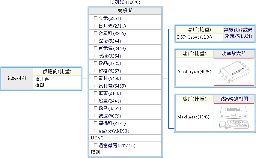 下一張(熱鍵:c)