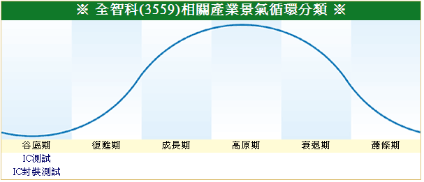 下一張(熱鍵:c)