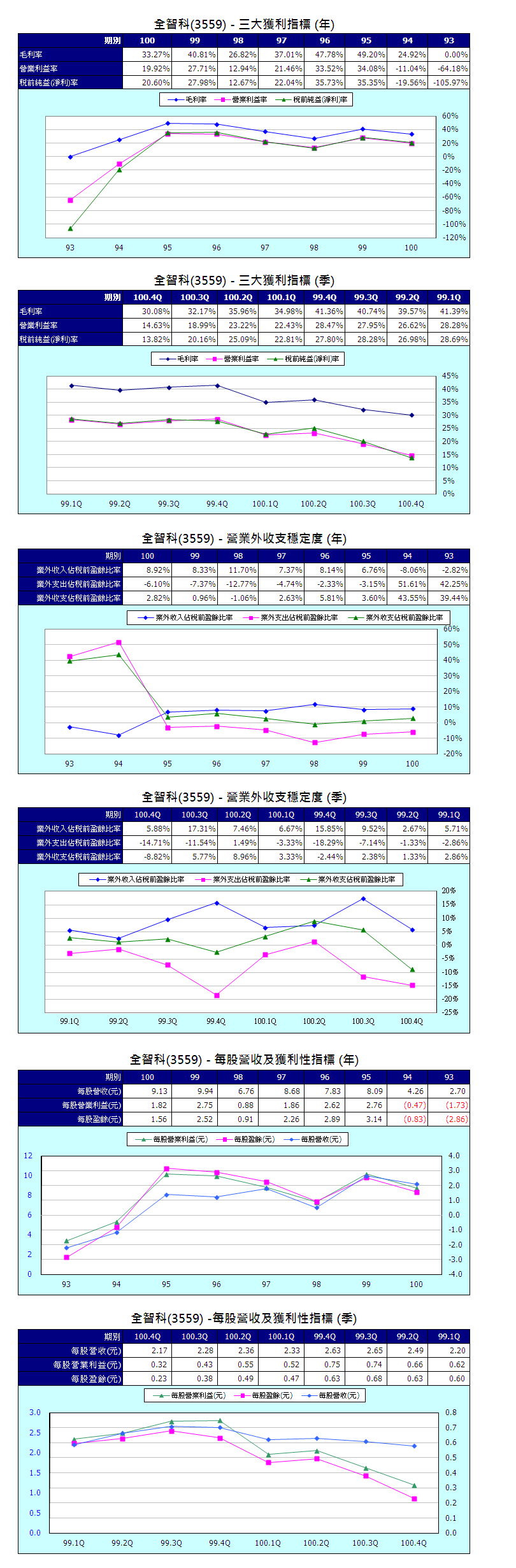 下一張(熱鍵:c)