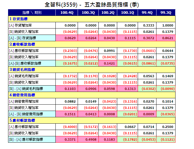 下一張(熱鍵:c)