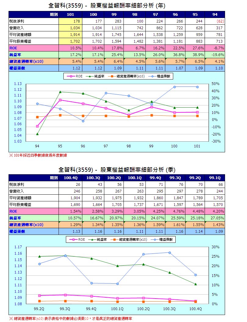 下一張(熱鍵:c)