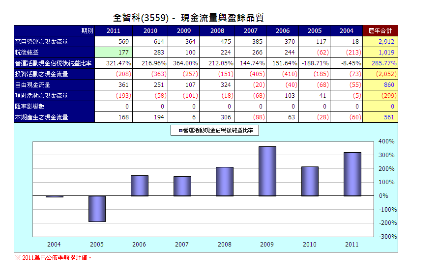 下一張(熱鍵:c)