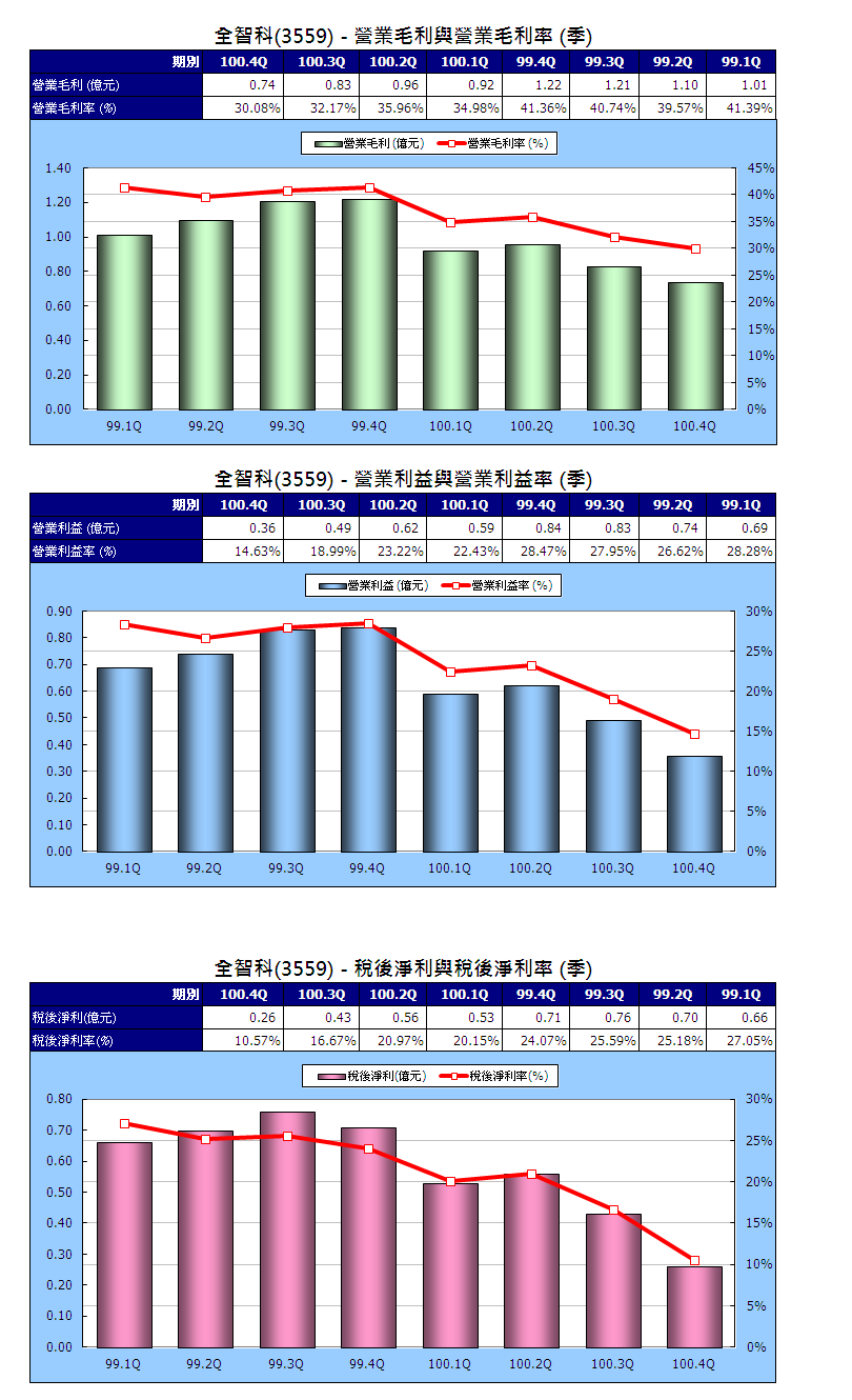 下一張(熱鍵:c)