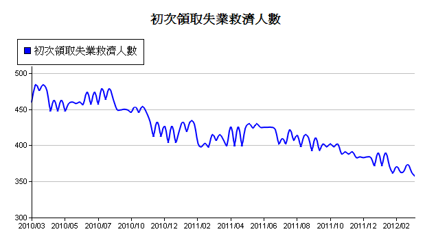 下一張(熱鍵:c)