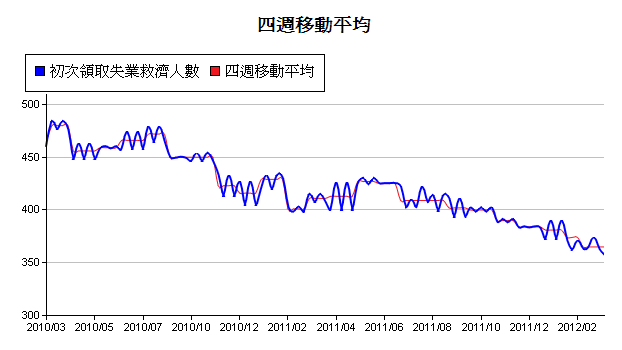 下一張(熱鍵:c)