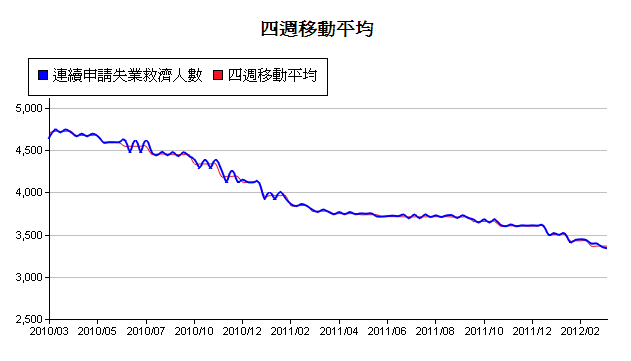 下一張(熱鍵:c)