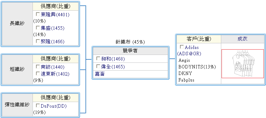 下一張(熱鍵:c)