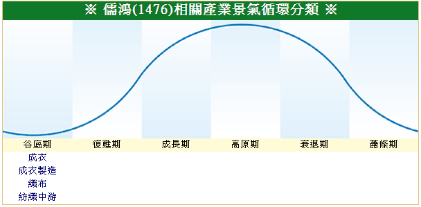 下一張(熱鍵:c)