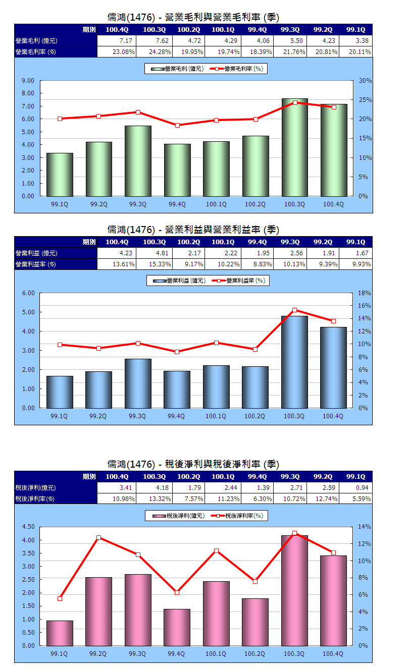 下一張(熱鍵:c)