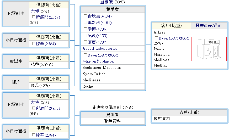 下一張(熱鍵:c)