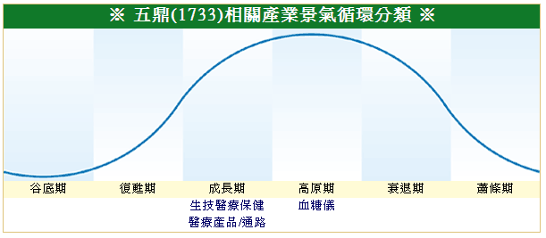 下一張(熱鍵:c)