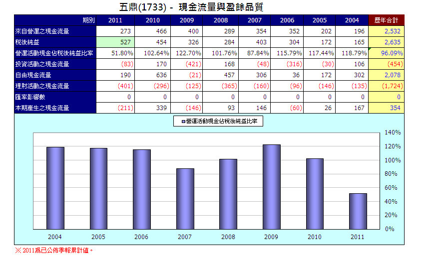 下一張(熱鍵:c)