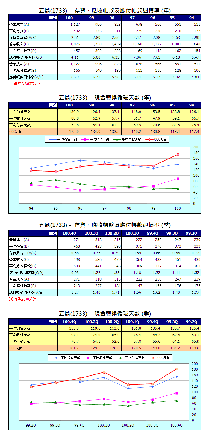 下一張(熱鍵:c)