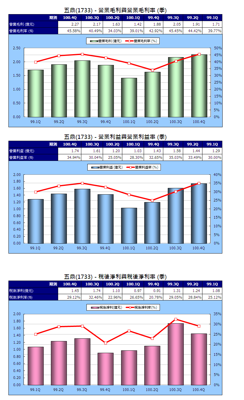 下一張(熱鍵:c)