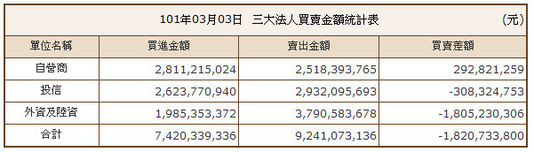 下一張(熱鍵:c)