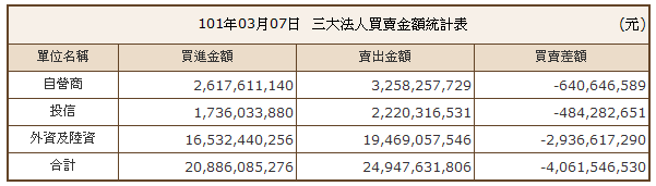 下一張(熱鍵:c)