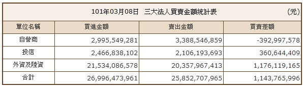 下一張(熱鍵:c)