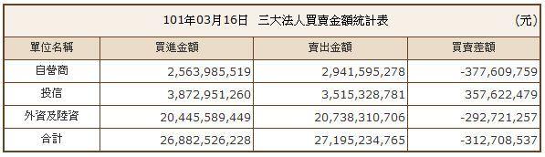 下一張(熱鍵:c)