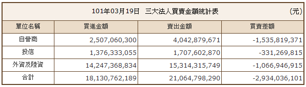 下一張(熱鍵:c)