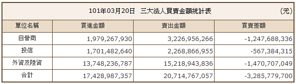 下一張(熱鍵:c)