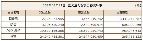 下一張(熱鍵:c)