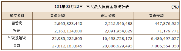 下一張(熱鍵:c)