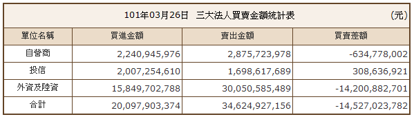 下一張(熱鍵:c)