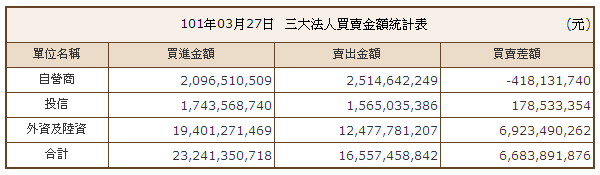 下一張(熱鍵:c)