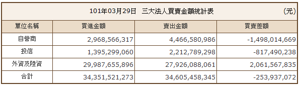 下一張(熱鍵:c)