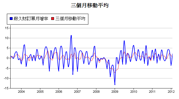 下一張(熱鍵:c)