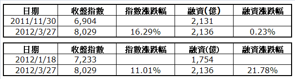 下一張(熱鍵:c)