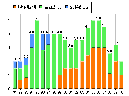 下一張(熱鍵:c)