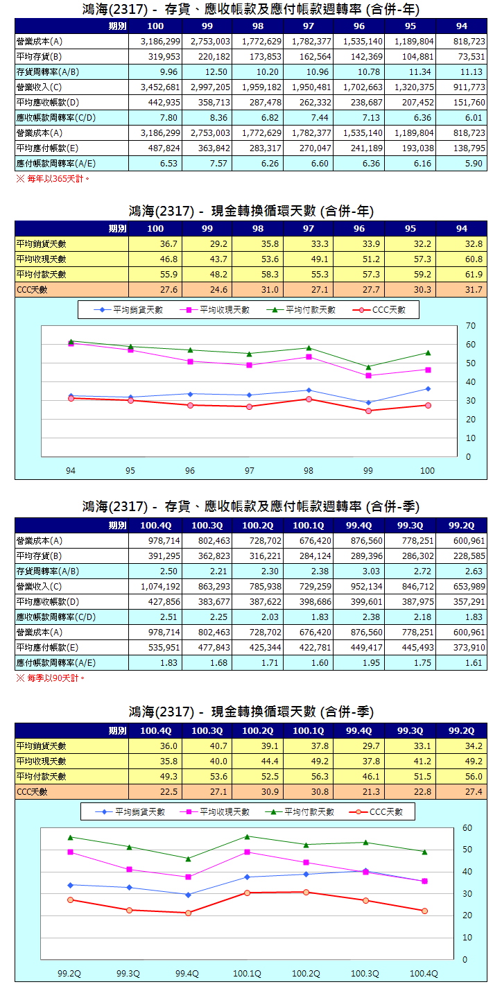 下一張(熱鍵:c)